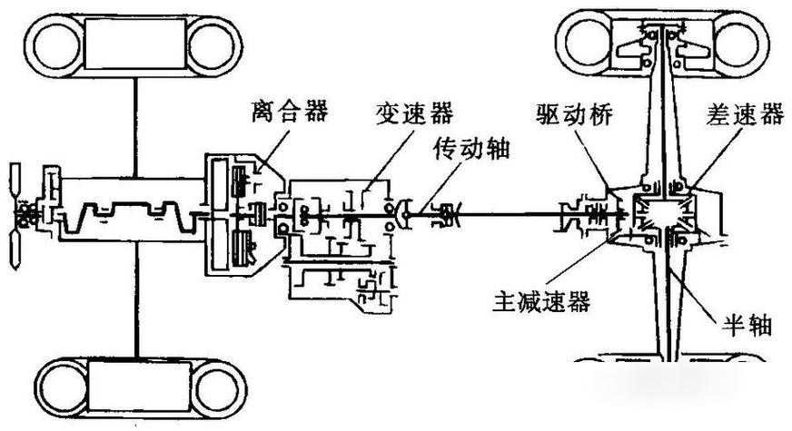 驅(qū)動軸和傳動軸區(qū)別，驅(qū)動軸的檢修過程